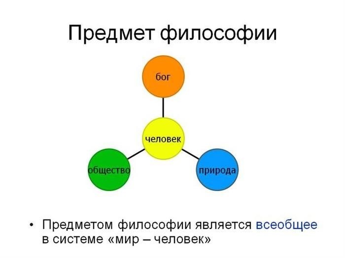 Отрасли рационального исследования