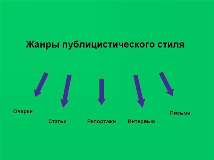 Особенности публицистического стиля