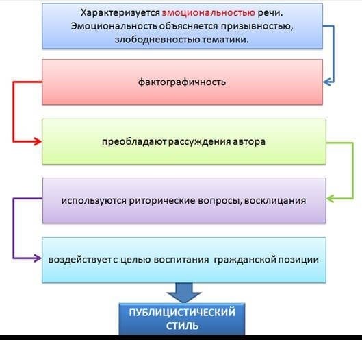 Сфера использования