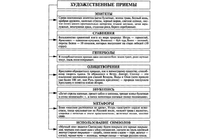 Какие приемы используются в стихотворении