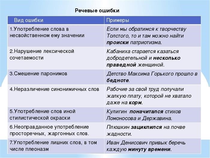 Классификация ошибок по русскому языку: таблица с примерами