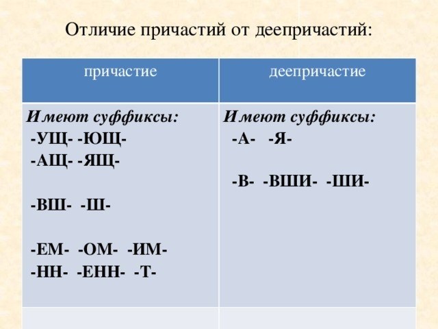 Особенности образования причастий и деепричастий