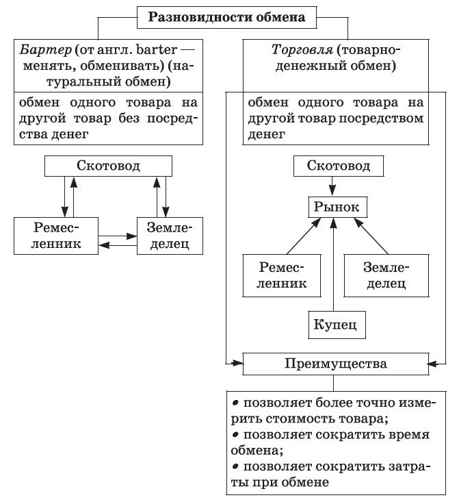 Кредиты: двигатель торговли и развития экономики