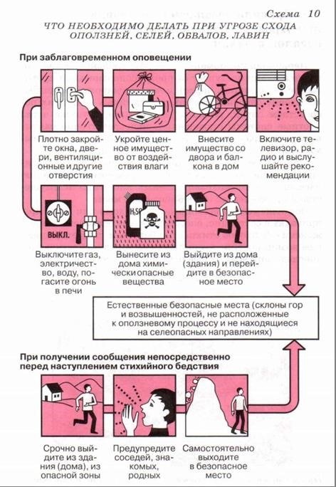 Лесные и торфяные пожары: причины, последствия и меры предотвращения