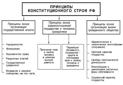 1. Демократия