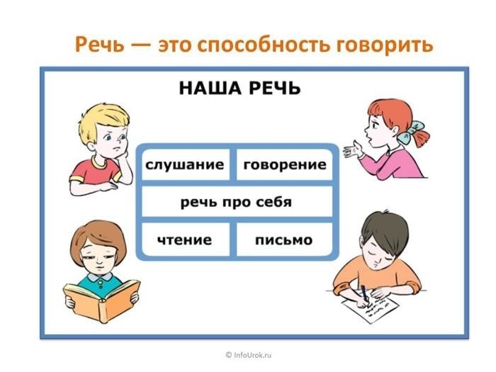 Этапы развития речи