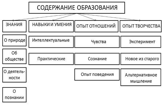 Закон «Об образовании в РФ» в части содержания образования