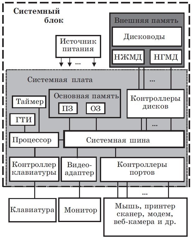 Заполняем пробелы - расширяем горизонты!