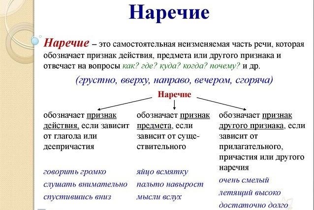 Степени сравнения наречий