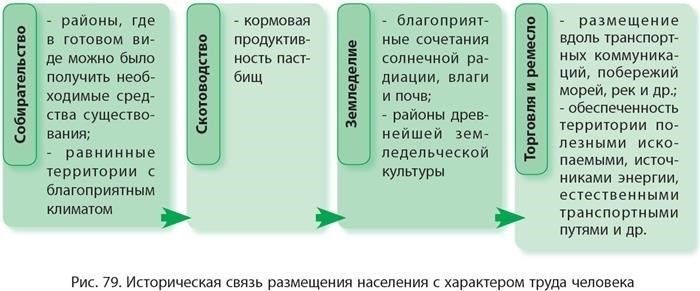 Определение основных экспортеров зерна по статистическим данным