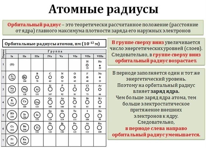 Закономерности изменения химических свойств элементов