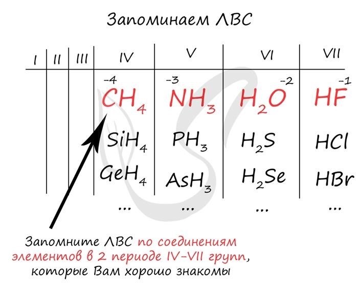 Что мы узнали?