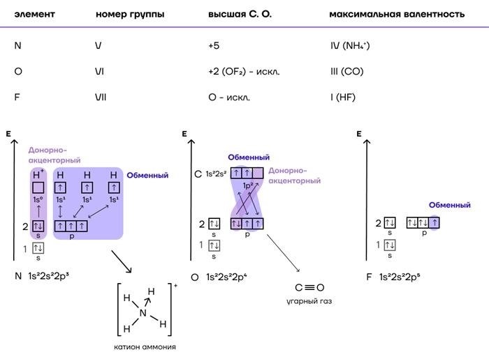 Химический элемент и его свойства