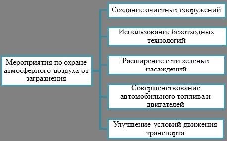 Климат и его влияние на природу