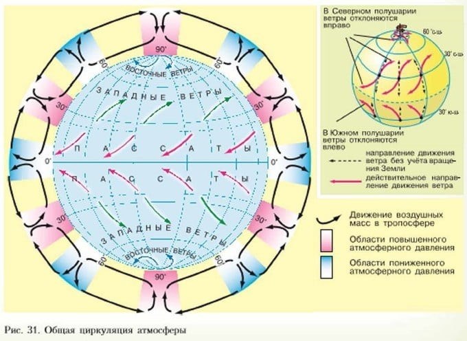 Общая циркуляция атмосферы