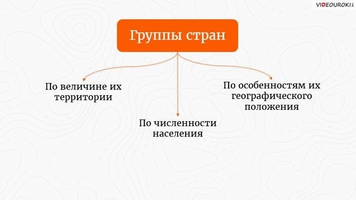 Категории классификации государств