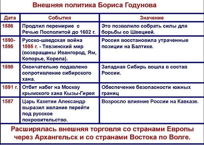 Вопрос о времени рождения