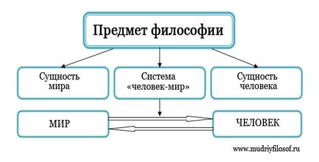 Какое имеет значение