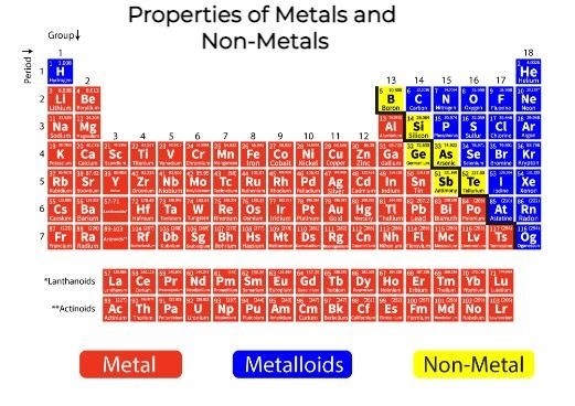 Применение металлов и неметаллов