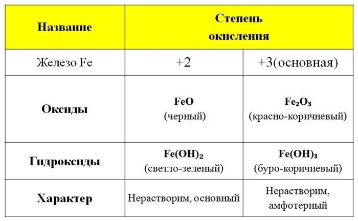 Биологическая роль металлов и неметаллов