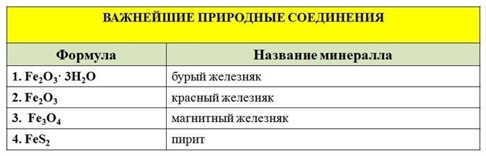 Вопросы и ответы о свойствах металлов и неметаллов