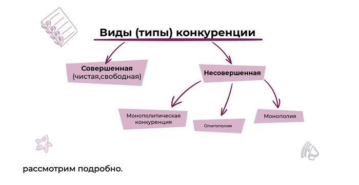 Бизнес-стратегии в условиях монополистической конкуренции