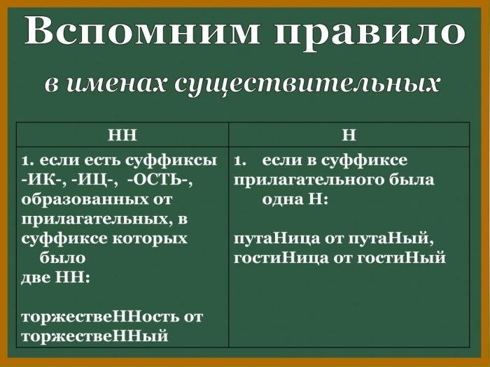 Когда писать «НН»