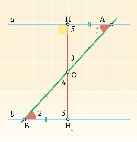 Уравнение параллельной прямой