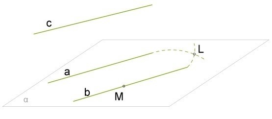 Типы углов при параллельных прямых
