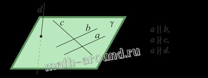 Теорема о параллельности трех прямых в евклидовом пространстве