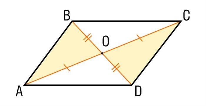 Биссектриса и площадь параллелограмма