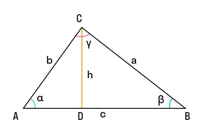Формулировка теорем для каждой из сторон треугольника