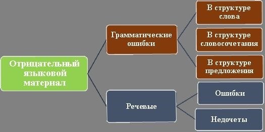 Культура речи преподавателя