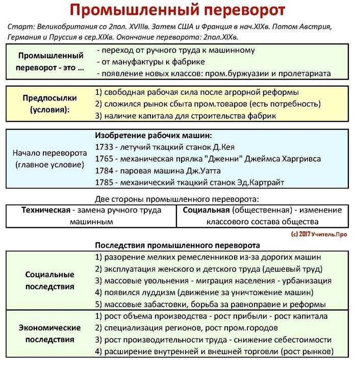 1. Развитие текстильной промышленности