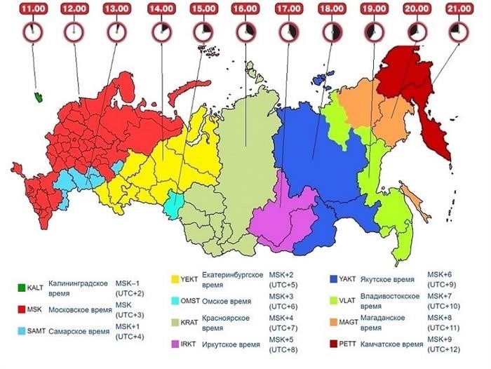 Часто задаваемые вопросы