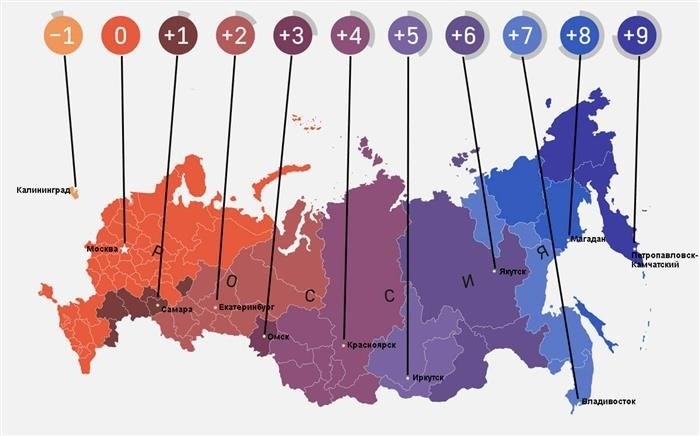 Разница во времени между Москвой и другими странами