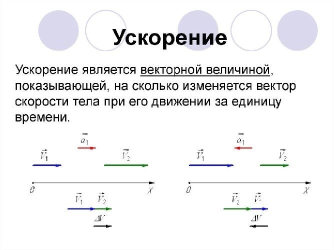 Ускорение и действующая сила