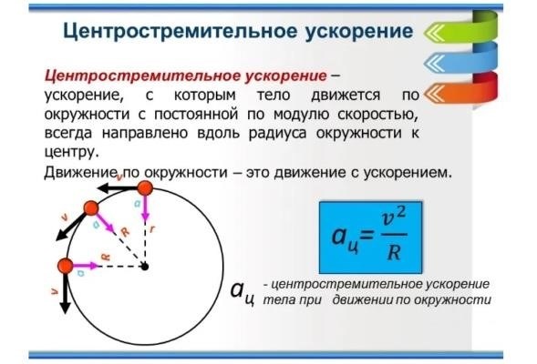 Второй закон Ньютона