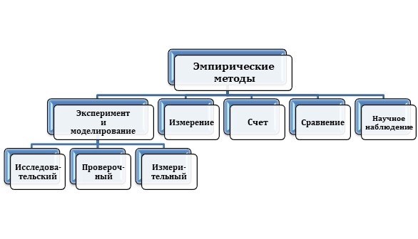 Наука – путь к познанию окружающего мира