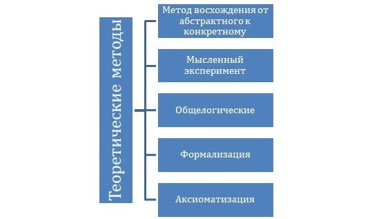 НАУЧНОЕ ИССЛЕДОВАНИЕ Проводится наблюдение над объектом или явлением