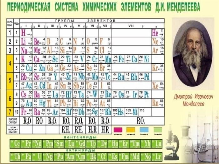 Структура периодической таблицы Менделеева