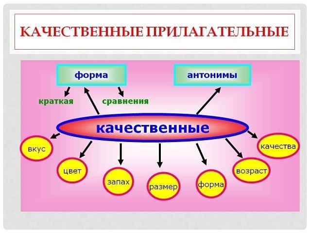 Переход прилагательных из одного разряда в другой