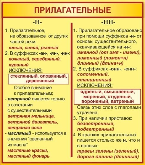 Правописание -Н- и -НН- в отглагольных прилагательных