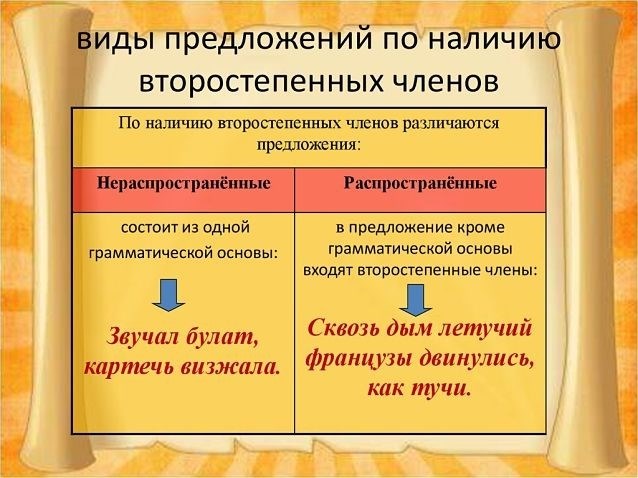 Как отличить распространенное предложение от нераспространенного?