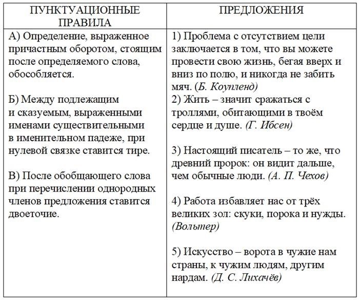 Как рассчитываются баллы в ОГЭ по русскому языку?