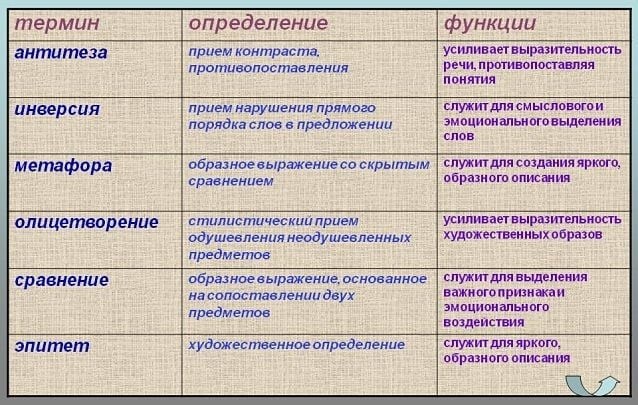 Отличия от стилистических фигур речи