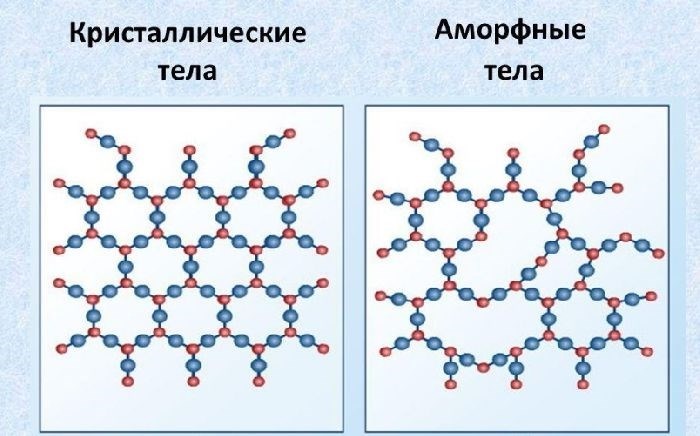 Твёрдое состояние