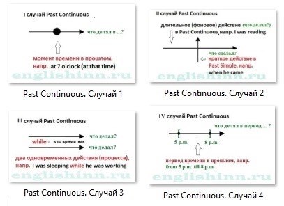 Past Simple и Past Continuous в английском языке: упражнения для уровня Intermediate