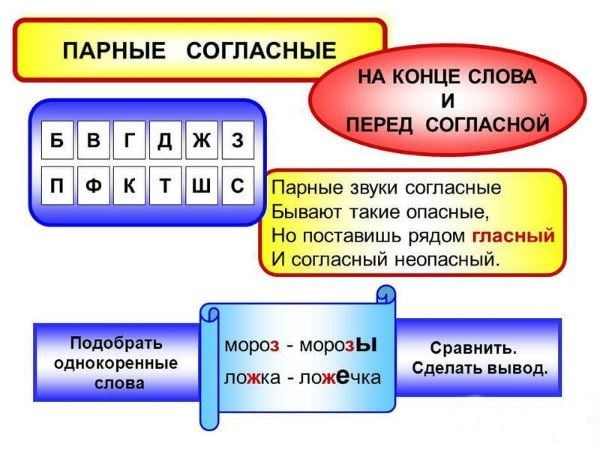 Вспомним про парные и непарные согласные