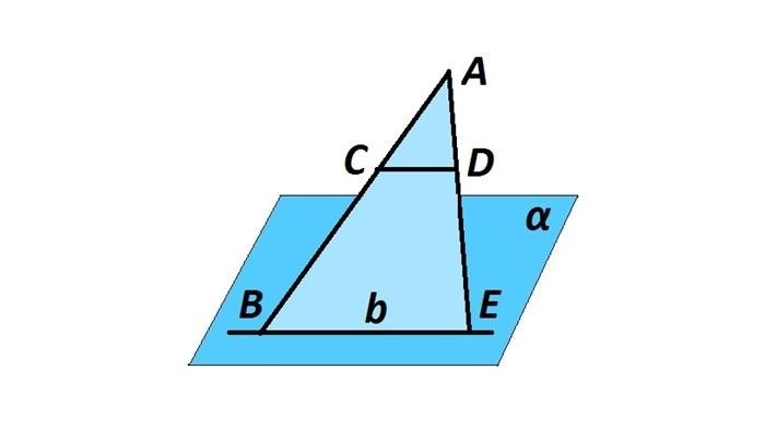 Теорема о параллельности прямой и плоскости